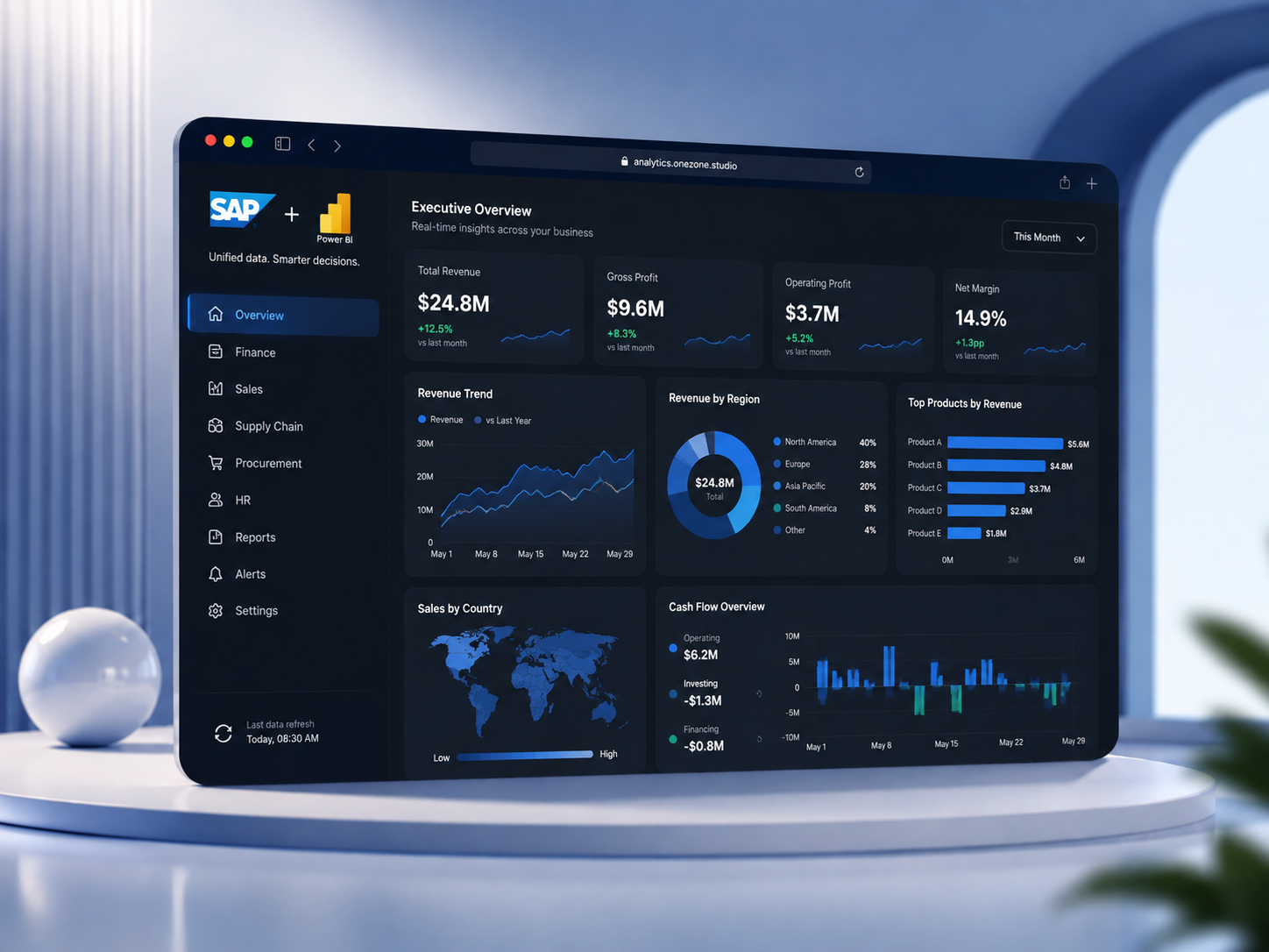 Mockup del proyecto SAP y Power BI